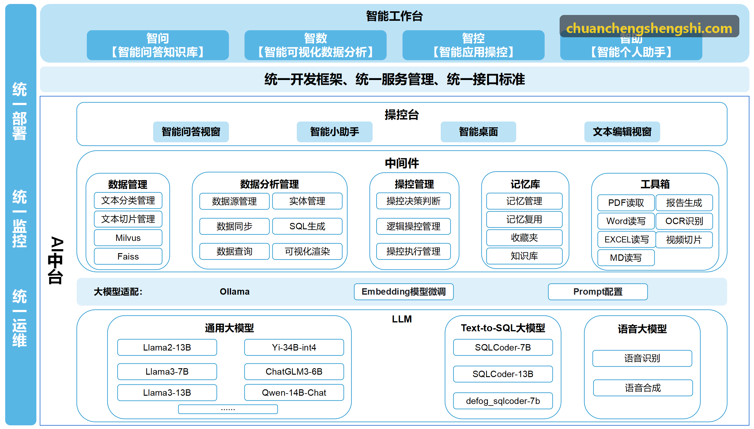 购物中心商铺招商系统业务场景图